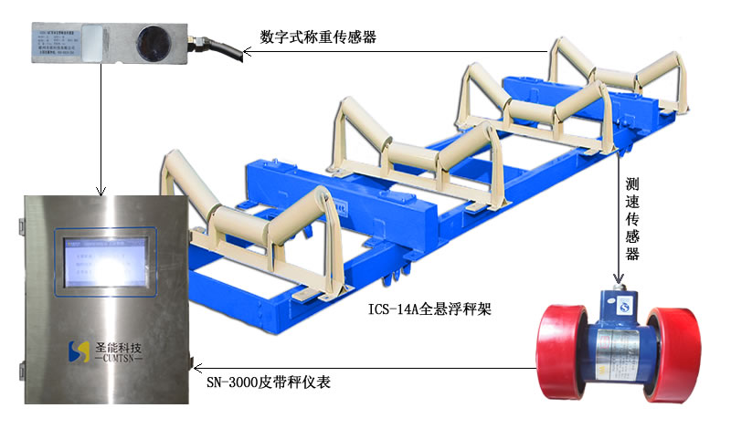 ICS-ST礦用防爆電子皮帶秤產品特點