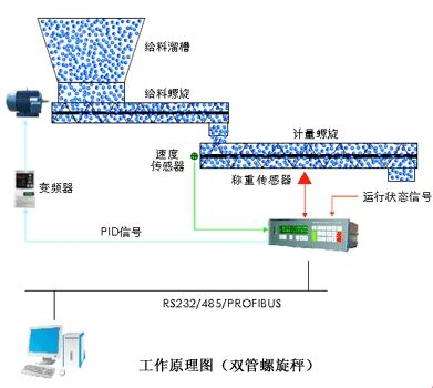 技術原理