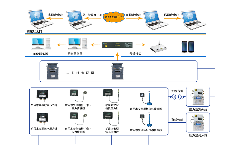 KJ790煤礦壓力無線監測系統