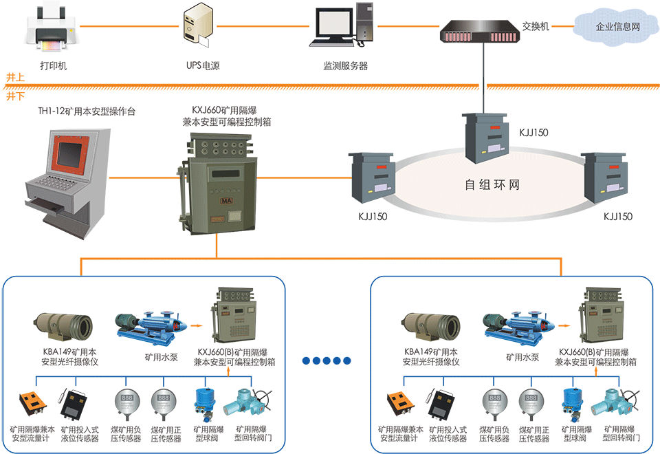 煤礦排水監控系統